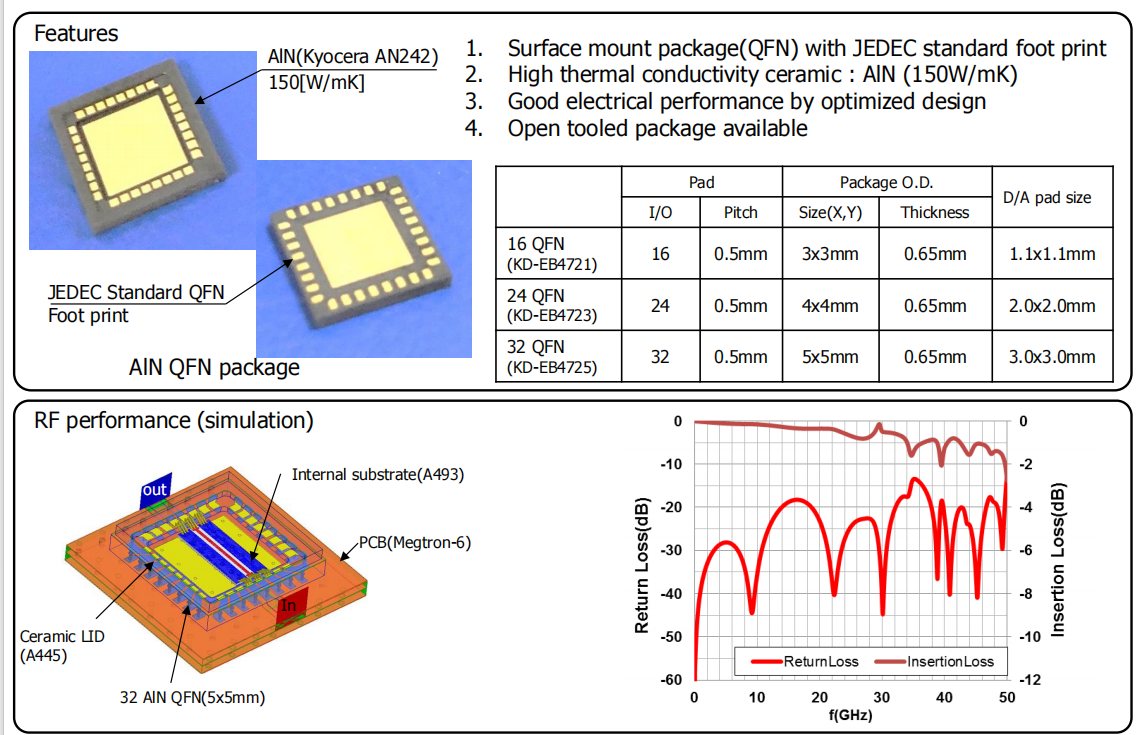 ALNQFN���ܲ���